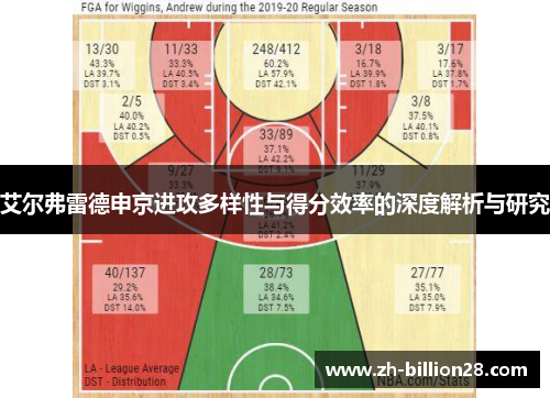 艾尔弗雷德申京进攻多样性与得分效率的深度解析与研究