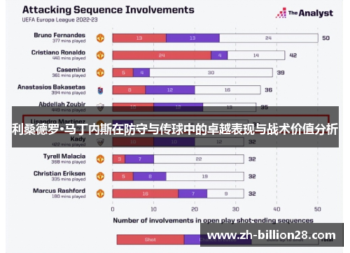 利桑德罗·马丁内斯在防守与传球中的卓越表现与战术价值分析