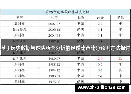 基于历史数据与球队状态分析的足球比赛比分预测方法探讨