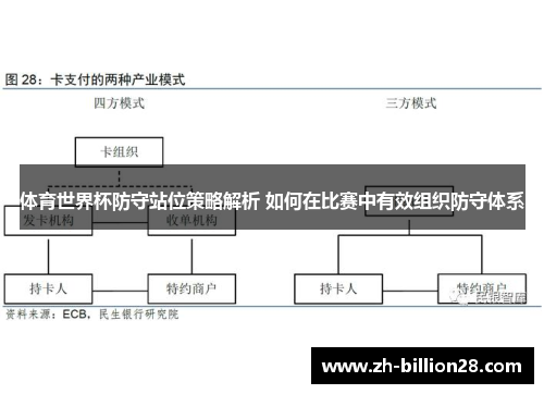 体育世界杯防守站位策略解析 如何在比赛中有效组织防守体系
