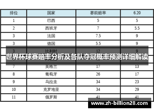 世界杯球赛赔率分析及各队夺冠概率预测详细解读