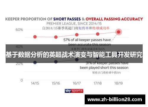 基于数据分析的英超战术演变与智能工具开发研究