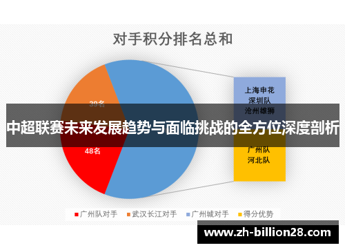 中超联赛未来发展趋势与面临挑战的全方位深度剖析