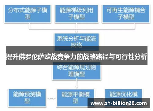 提升佛罗伦萨欧战竞争力的战略路径与可行性分析