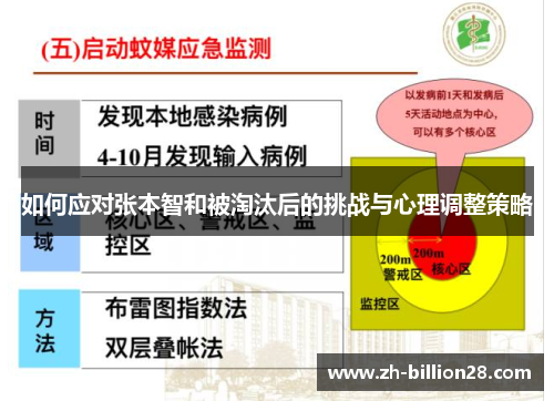 如何应对张本智和被淘汰后的挑战与心理调整策略