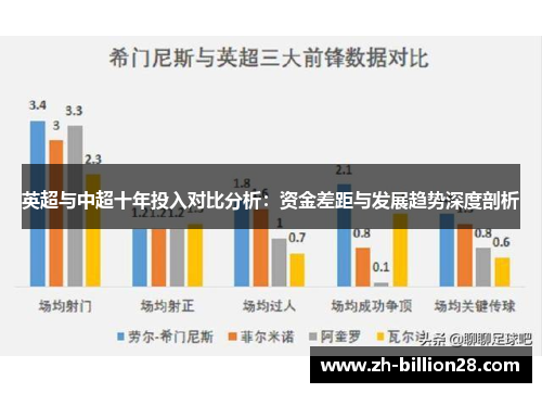 英超与中超十年投入对比分析：资金差距与发展趋势深度剖析