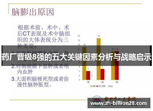 药厂晋级8强的五大关键因素分析与战略启示