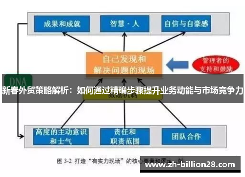新春外贸策略解析：如何通过精确步骤提升业务动能与市场竞争力