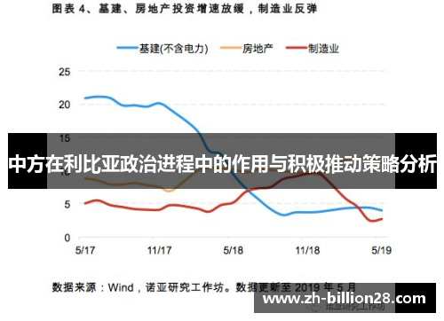 中方在利比亚政治进程中的作用与积极推动策略分析