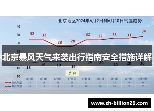 北京暴风天气来袭出行指南安全措施详解