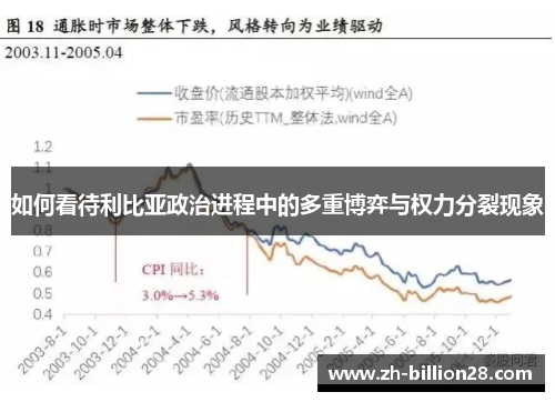如何看待利比亚政治进程中的多重博弈与权力分裂现象