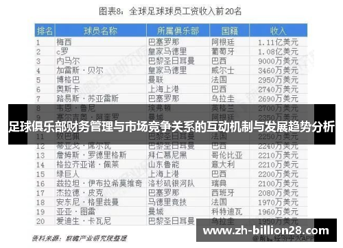 足球俱乐部财务管理与市场竞争关系的互动机制与发展趋势分析