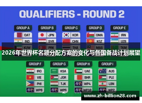 2026年世界杯名额分配方案的变化与各国备战计划展望