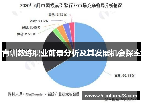 青训教练职业前景分析及其发展机会探索