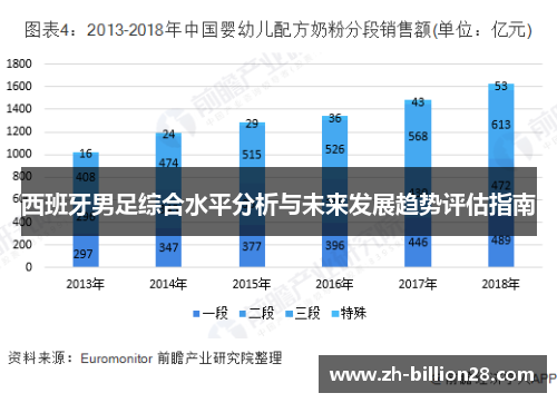 西班牙男足综合水平分析与未来发展趋势评估指南