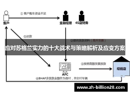 应对苏格兰实力的十大战术与策略解析及应变方案